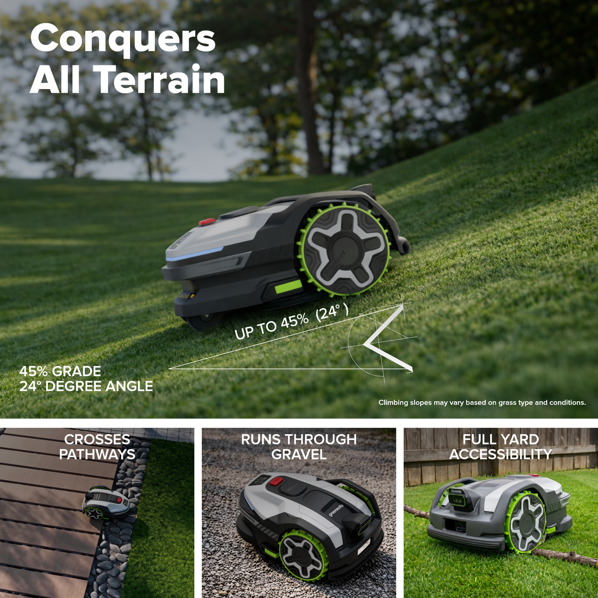 AiMowbot 6 – RTKVision™ 600 m²